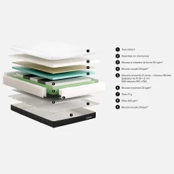 Hybride genese Matelas